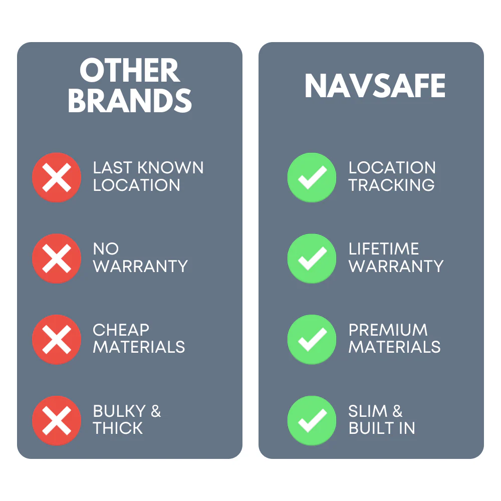 Leather NavSafe Wallet | OCEAN - Image 6