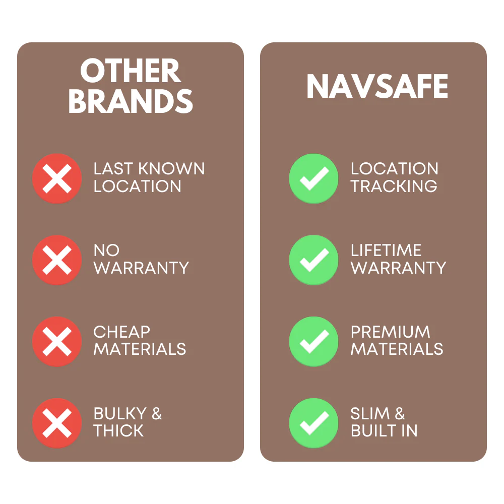 Leather NavSafe Wallet | TERRA - Image 7