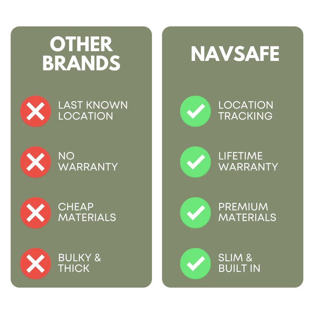 LAST CHANCE Leather NavSafe Wallet - MAVERICK - Image 6