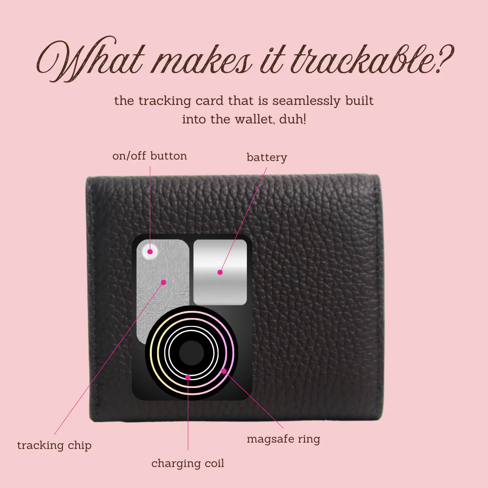 The Haven Trackable Wallet  - Desert Bloom - Image 14